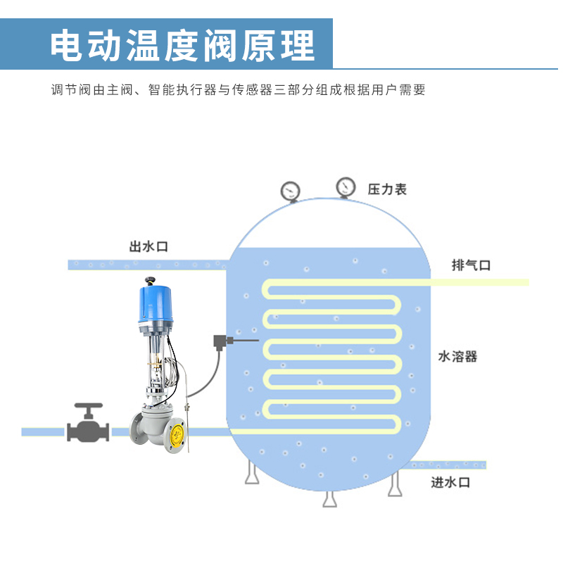 蒸汽流量調節(jié)閥