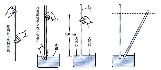 閥門(mén)壓力換算對(duì)照表 閥門(mén)的標(biāo)準(zhǔn)大氣壓是多少帕（Mpa）？